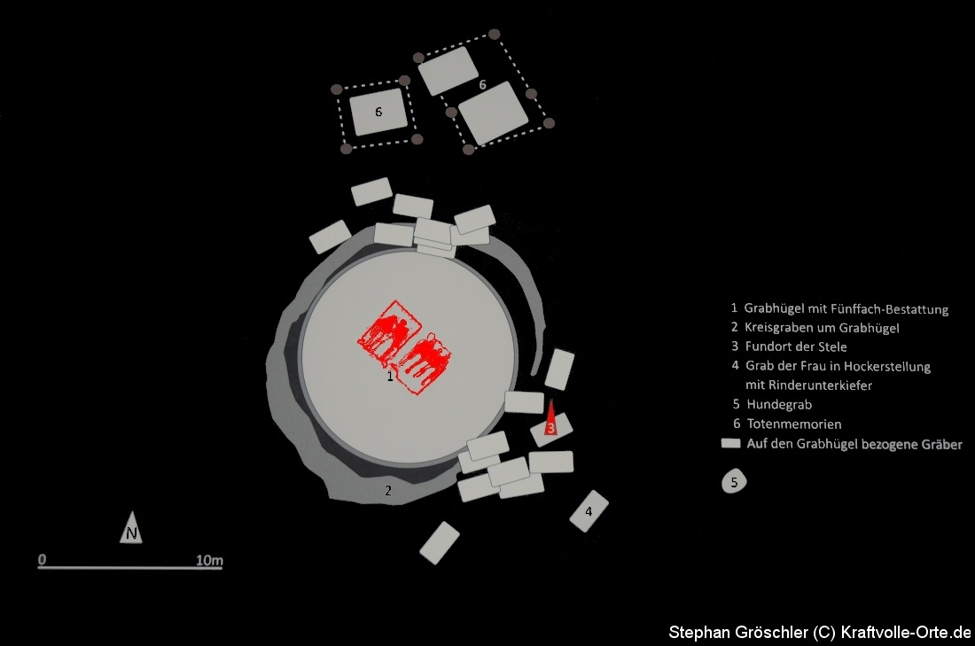 Схема кургана
