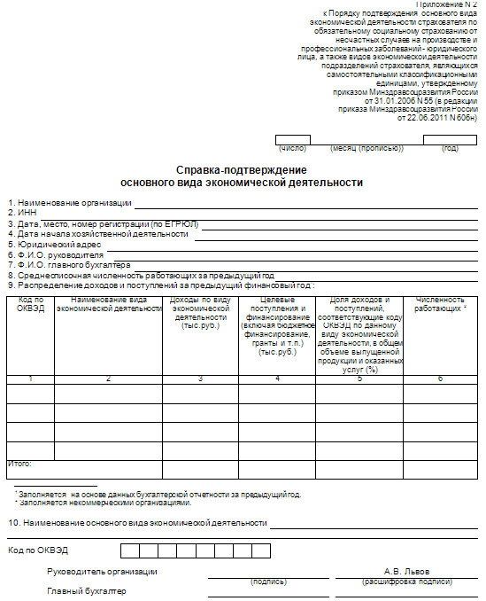 Справки на подтверждение вида деятельности