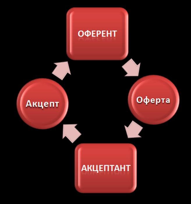 Акцепт картинки для презентации