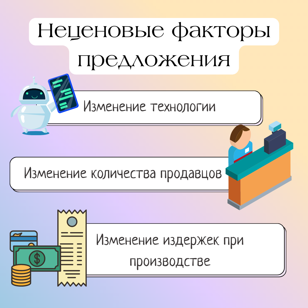 Особенности выполнения 21 задания👩‍💻 | ЕГЭ по обществознанию со Светланой  Леонидовной | Дзен