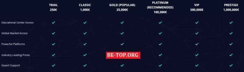 Возможность снять деньги с "Transit Invest" не подтверждена.