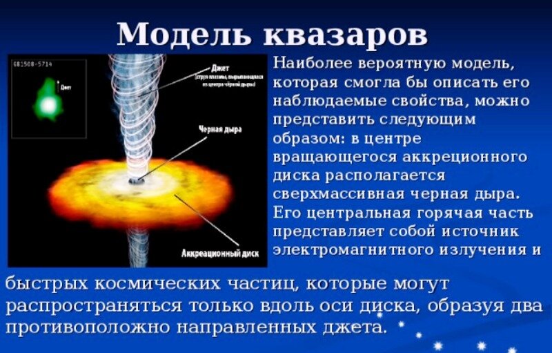 Квазар это в астрономии. Опишите модель Квазара астрономия. Квазар схема астрономия. Квазар строение. Структура Квазара.