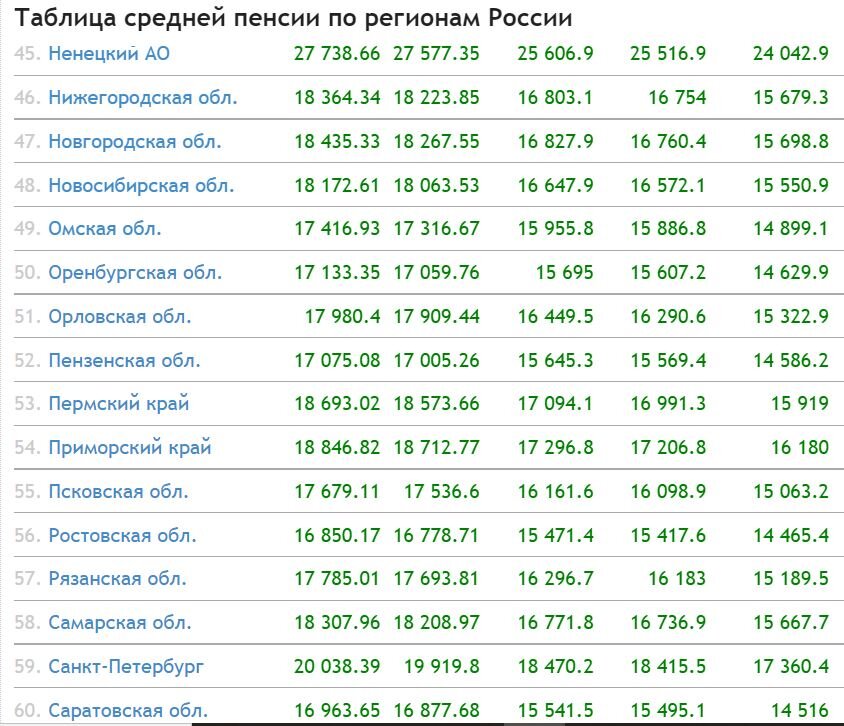 Насколько повысят пенсию в 2025 году