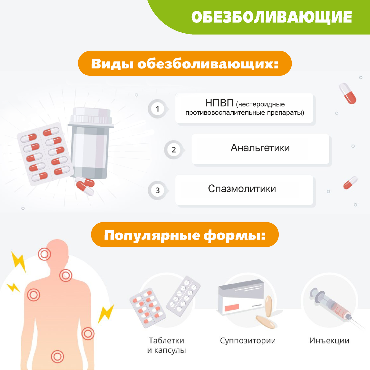 Тесалан пасалан. Мемы о себе. Откуда таблетка знает где у меня болит. Как обезболивающее понимает где болит. Опиоидные анальгетики таблица.