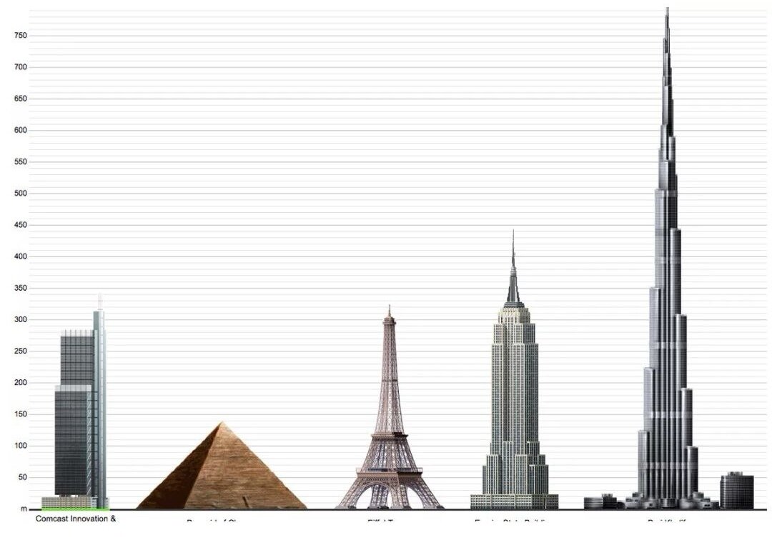 Высокое здание на английском языке. Эйфелева башня и Бурдж Халифа. Бурдж Халифа высота. Бурдж Халифа и Эйфелева башня сравнение. Бурдж Халифа сравнение с другими зданиями.