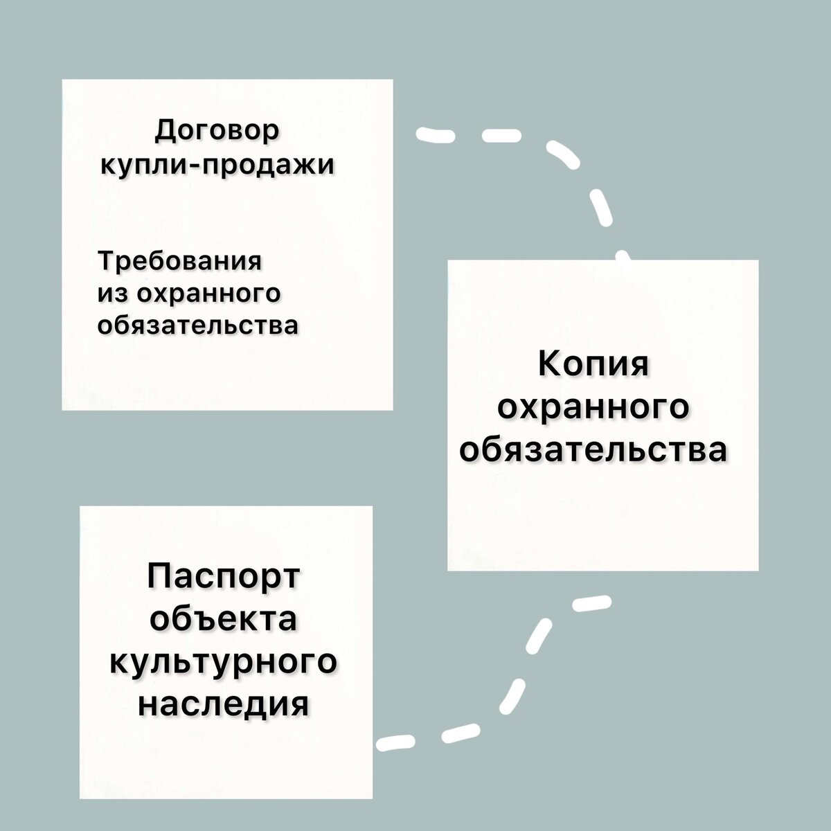 Риски при покупке помещения в объекте культурного наследия | Облако  недвижимости | Дзен