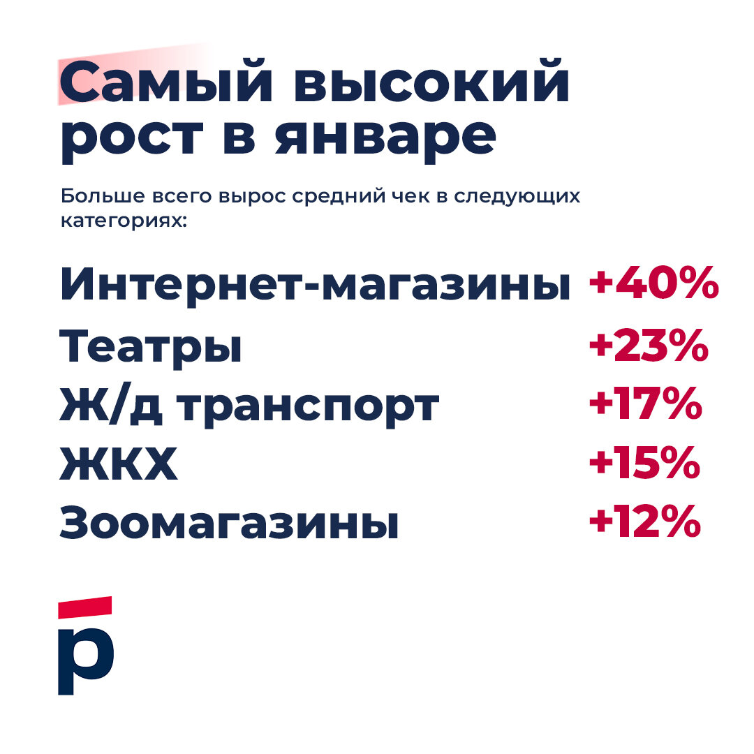 Товары для дома вместо одежды. На что тратили деньги россияне в период  новогодних праздников? | Росбанк | Дзен