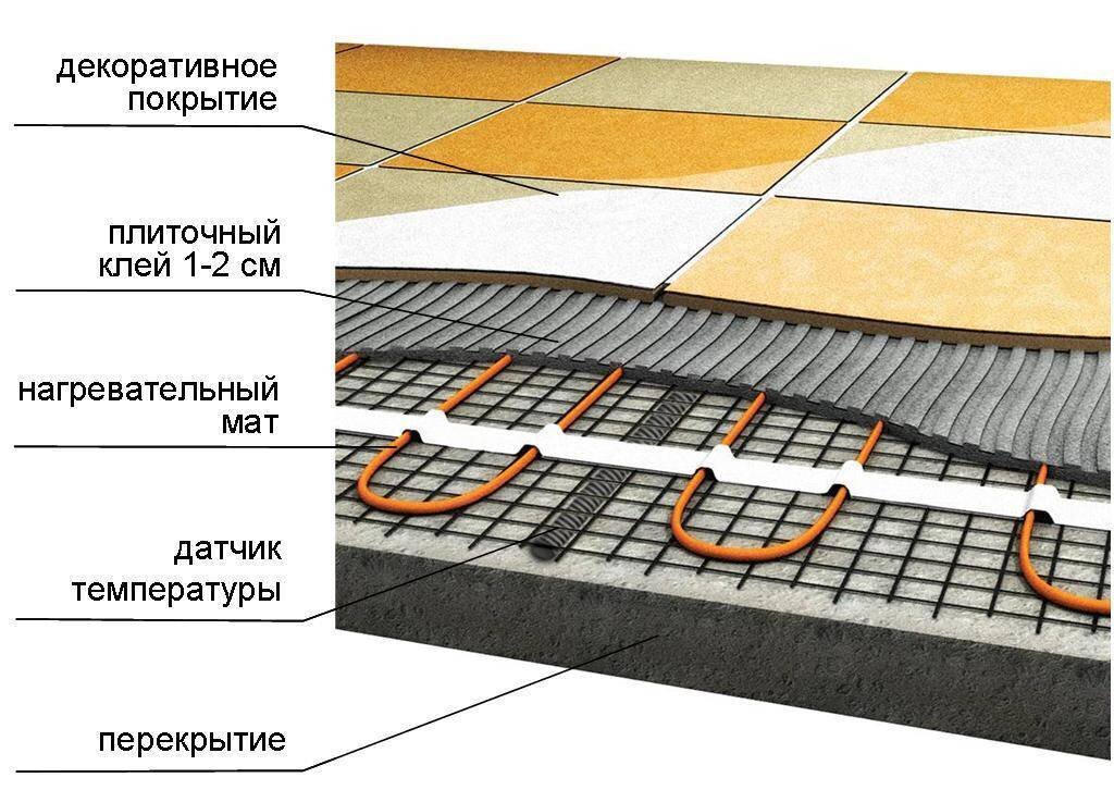 Как положить теплый электрический пол под плитку в ванной комнате