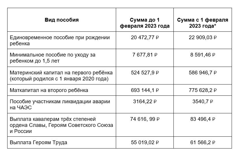 Индексация в январе 2024