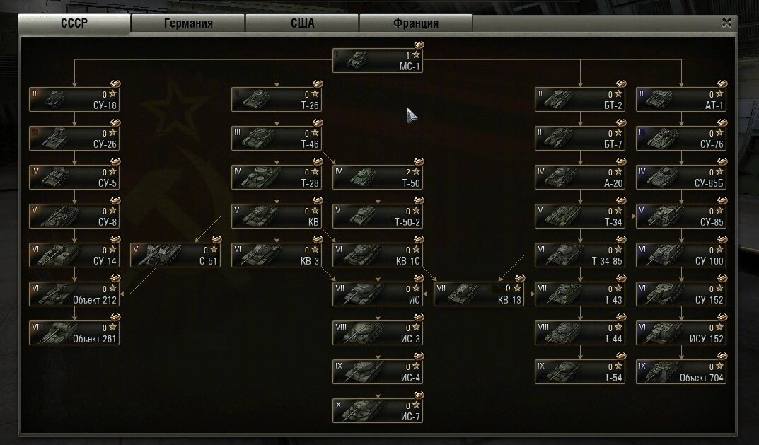 Направления танков. Ветка танков СССР В World of Tanks. Дерево танков World of Tanks СССР. Ветка развития советских танков в World of Tanks. Ветка танков в World СССР.