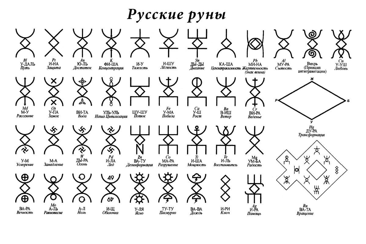 Практика работы с рунами: Рисуем руны на себе: Персональные записи в журнале Ярмарки Мастеров