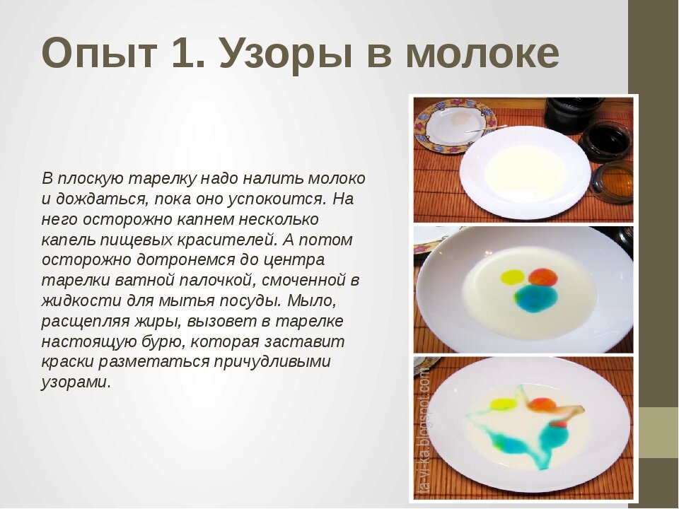 Рисуем на молоке с детьми