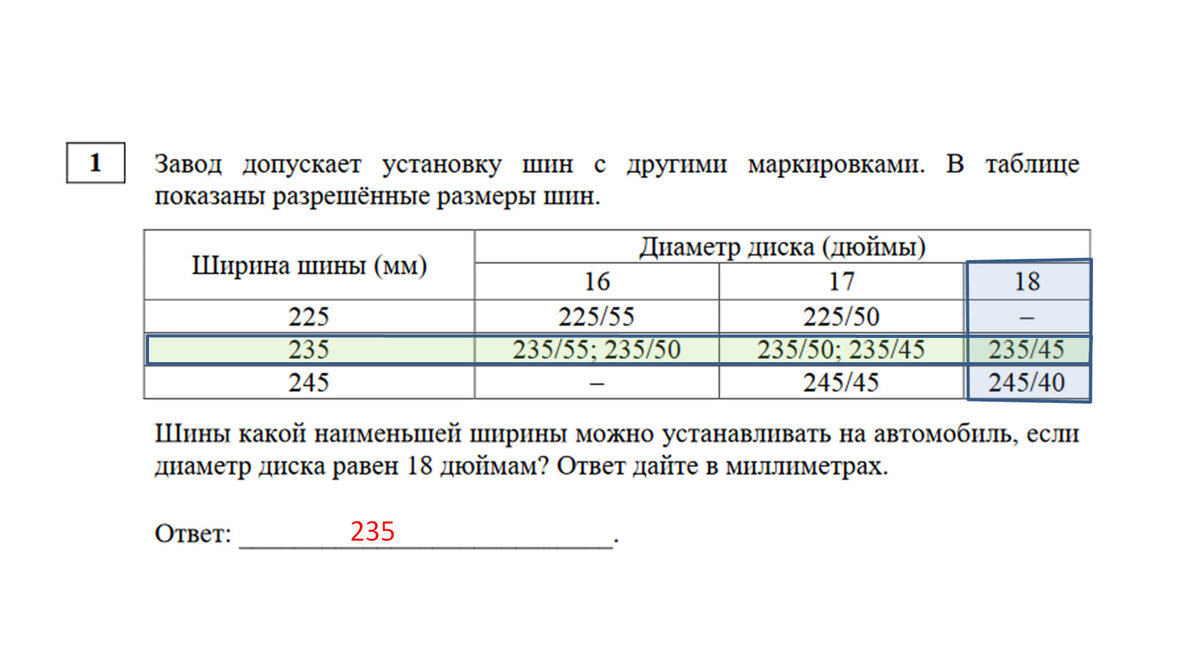 ЗАДАЧА про ШИНУ Тренировочная работа №3 ОГЭ от 31.01.2023 | ОГЭ математика  | Дзен