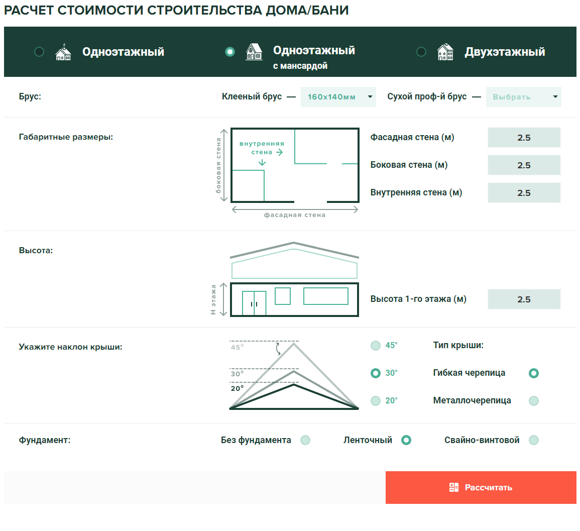 Как привлекать заявки на строительство домов и строительные услуги? |  КУРАТОВ | IT-интегратор | Дзен