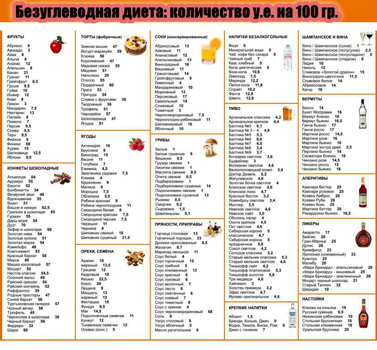 Таблица диет. Таблица кремлевк Кремлевская диета. Таблица условных единиц кремлевской диеты. Кремлевская диета таблица баллов меню. Таблица углеводов кремлевской диеты.