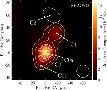   Svetlana Jorstad et al. / The Astrophysical Journal, 2023