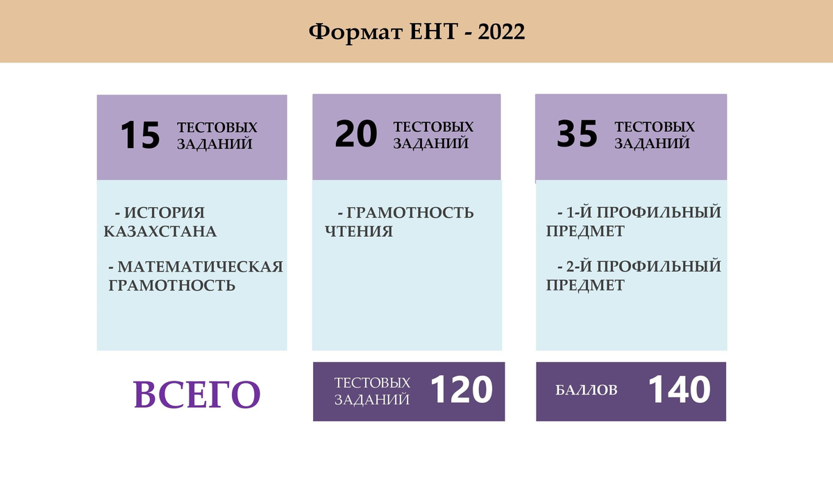 Тесты ент 2023