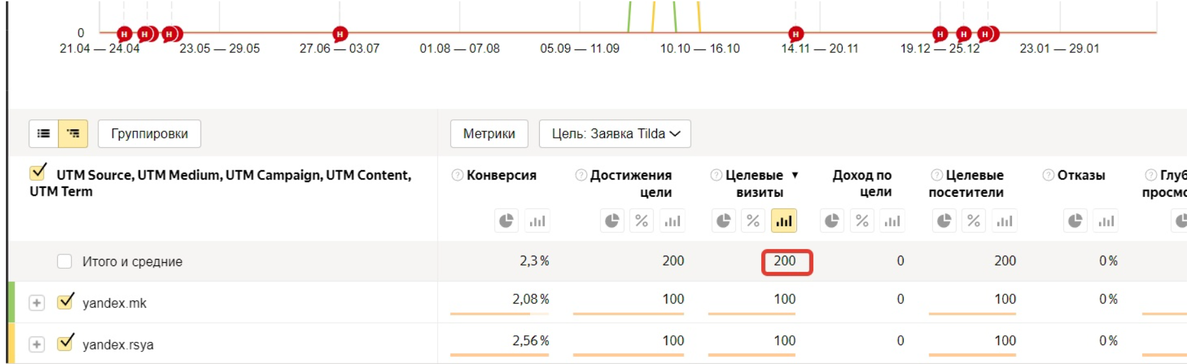 Данные кабинета Яндекс.Метрики