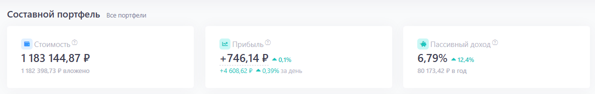 Скрин портфелей ИИС с сайта snowball-income.com. Данные актуальны на 28.02.2023