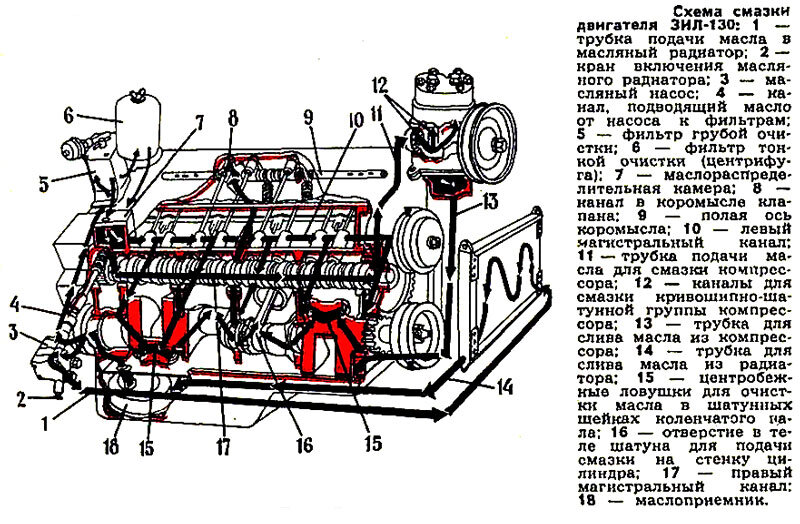 Схема смазки насоса. Система смазки двигателя ЗИЛ 130 схема. Система смазки двигателя Москвич 408. ДВС ЗИЛ 130 схема. Система охлаждения ЗИЛ 130 схема.