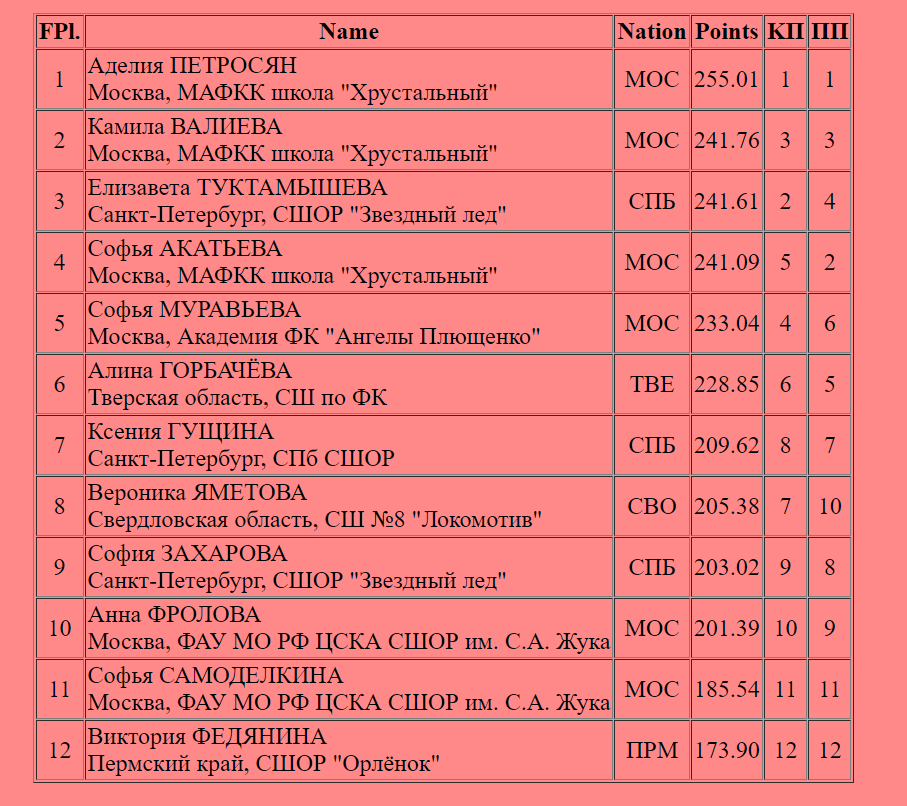 Финал гран при расписание