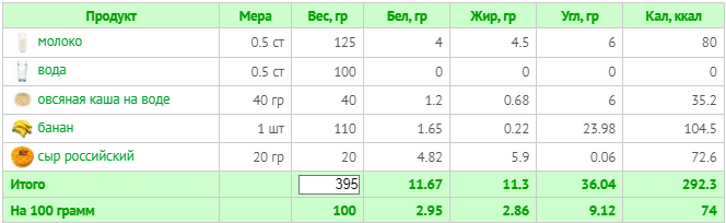 (расчет калорий  Calorizator.ru)