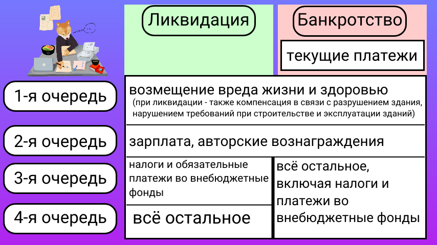 Право вместе