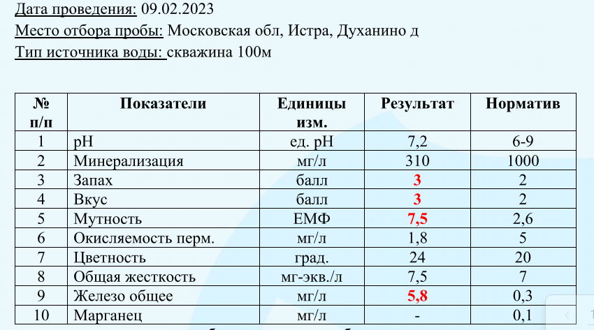 Пример анализа воды для подбора системы водоочистки