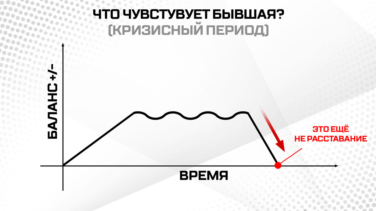 Что чувствует женщина после расставания? | Дмитрий Петров | Дзен