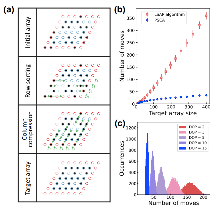   Weikun Tian et al. / Physical Review Applied, 2023