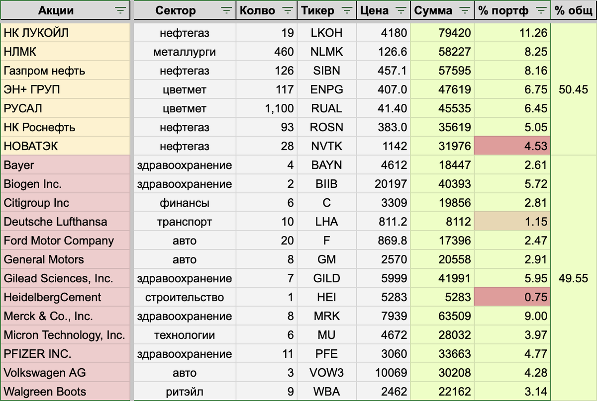 Топ дивидендных акций 2024. Топ дивидендных акций 2024. Топ дивидендных акций 2024. Топ дивидендных акций 2024. Топ дивидендных акций 2024.