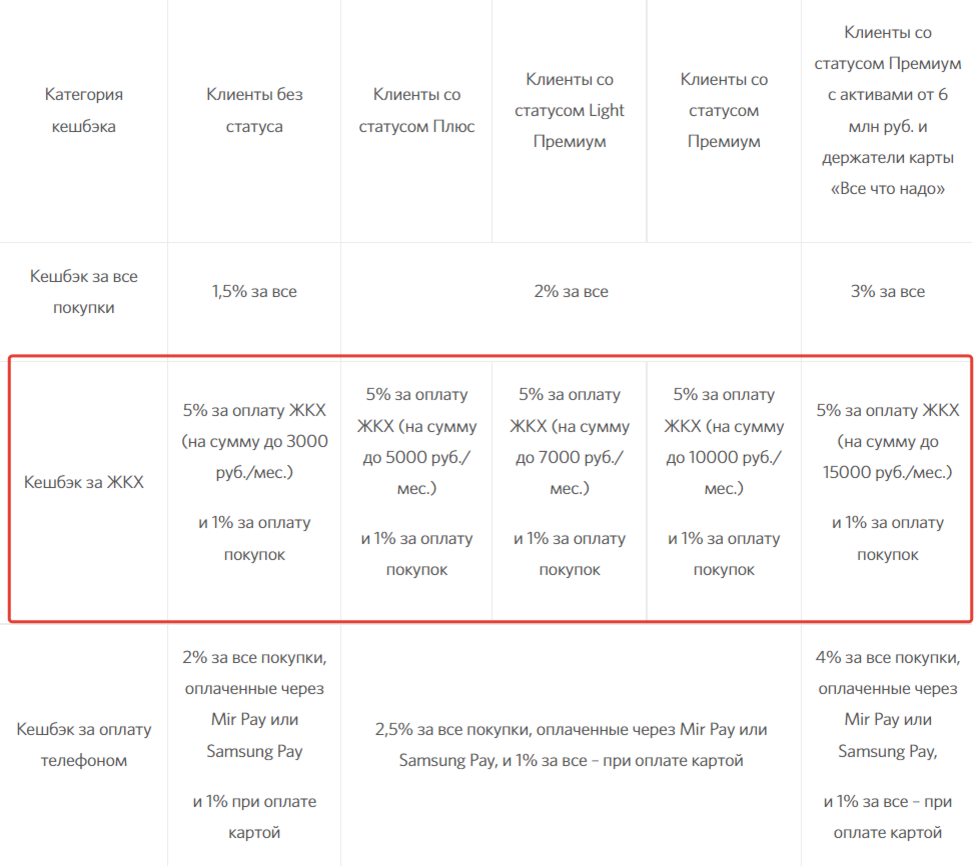 Кэшбэк за жкх в втб. ЖКХ кэшбэк. Категория кэшбэк топливо.