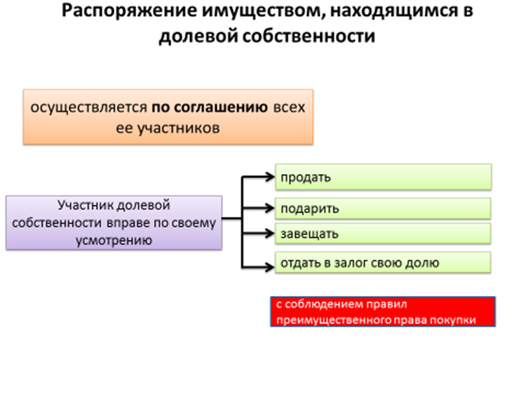 Право владения это - найдено 81 картинок