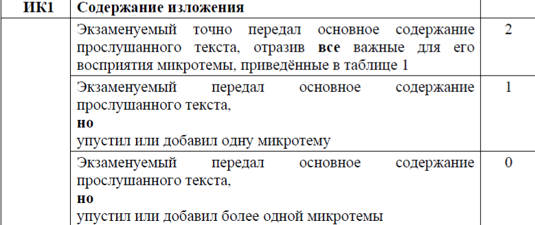 Изложение испытания ждут дружбу всегда 9 класс