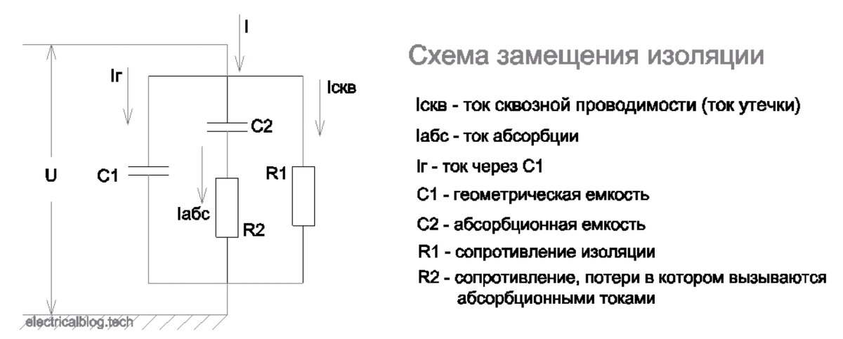 Замещаемые составляющие. Схема замещения резистора. Коэффициент абсорбции изоляции электродвигателя. Коэффициент схемы трансформаторов тока. Коэффициент чувствительности МТЗ по напряжению.