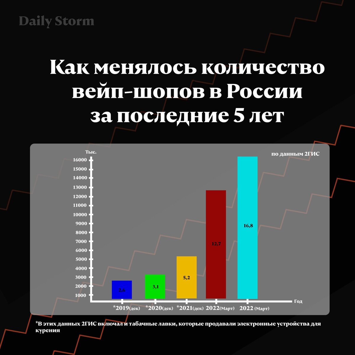 Изменения введенные в 2022