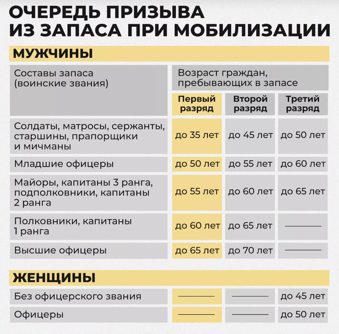 Частичная мобилизация: кого призовут этой осенью, а кто получит отсрочку - Кадро
