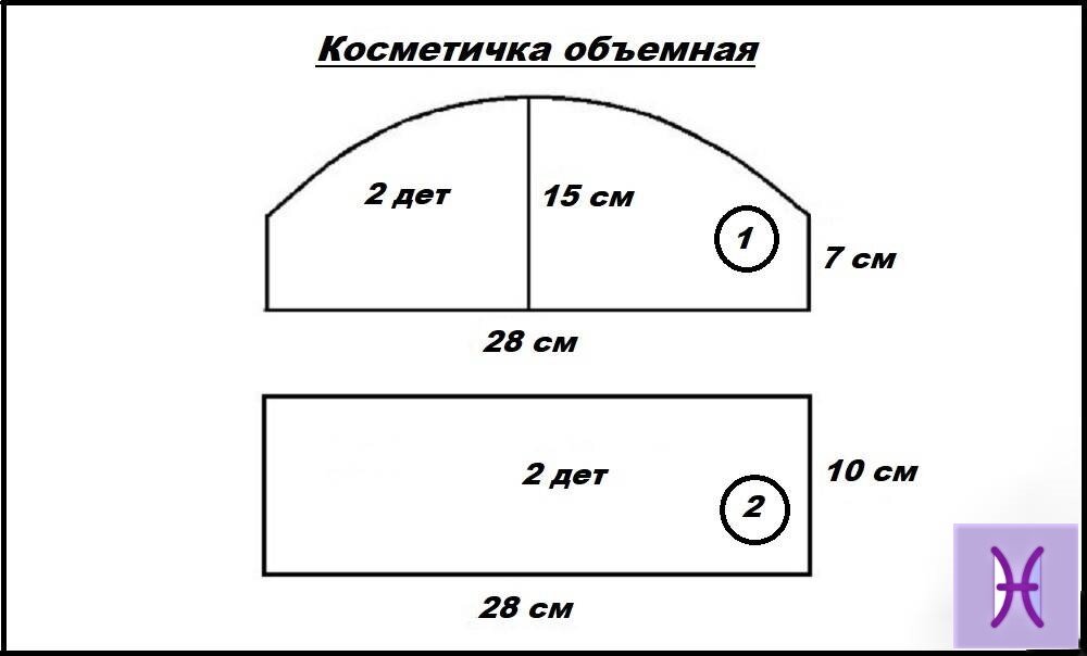 Косметичка из лоскутков своими руками выкройки