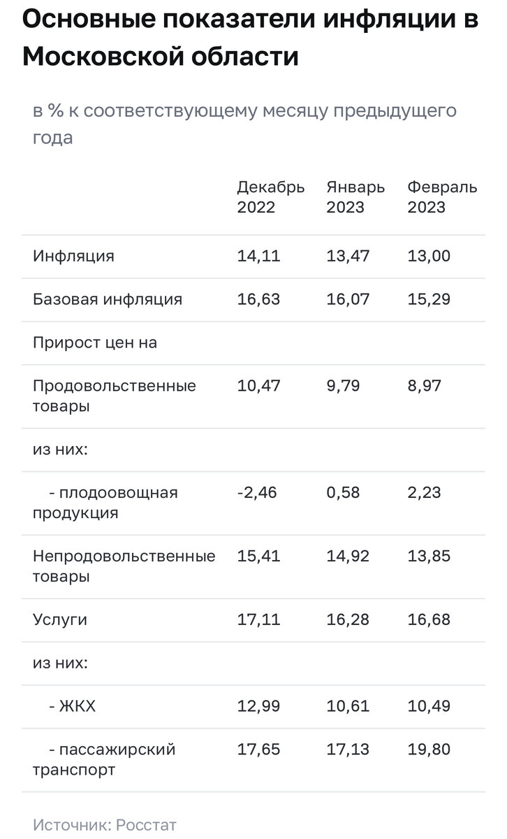 Если к этим данным прибавить существенно вздорожавшую в марте-апреле 2022-го жизнь, то все, как говорится, объяснимо