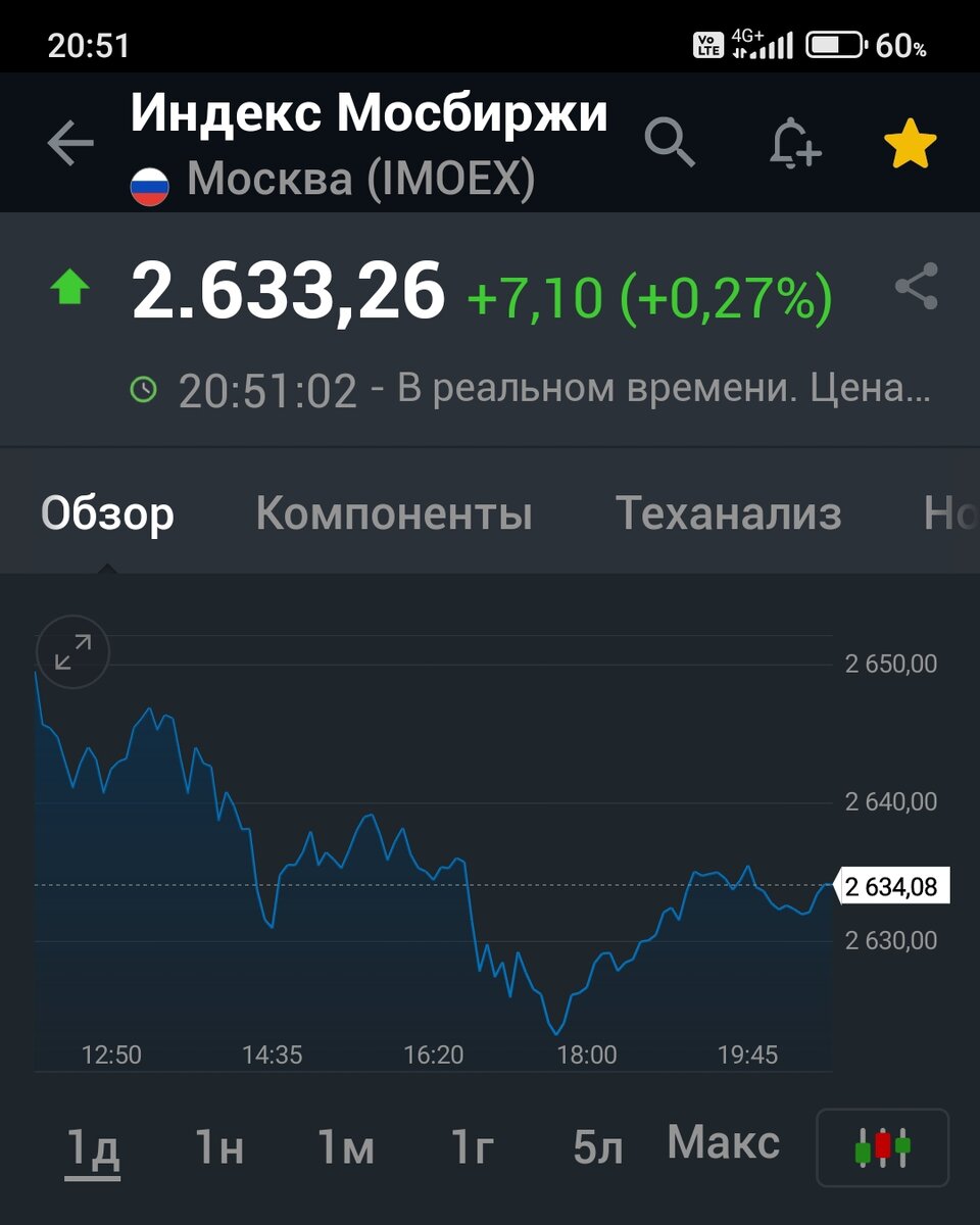 Взято из личного кабинета с целью иллюстрации