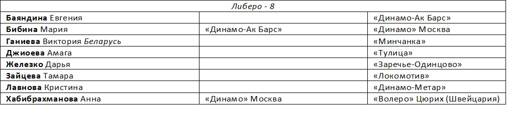 Суперлига: трансферные итоги второй половины мая