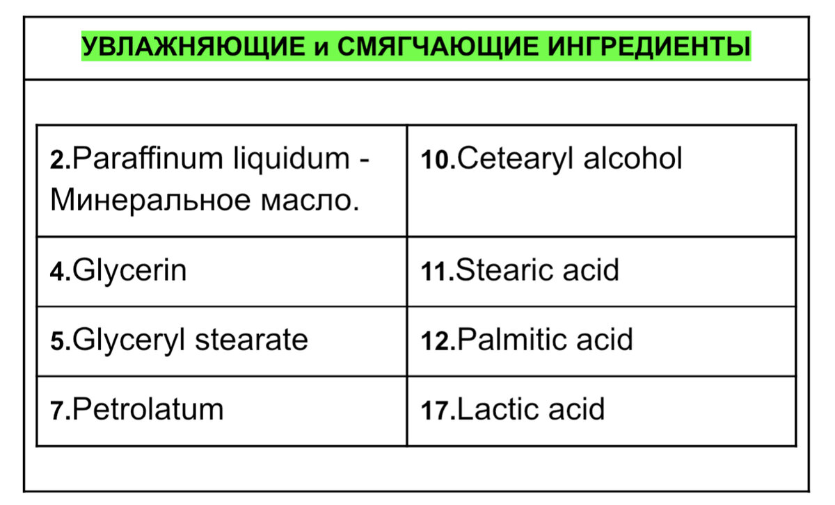 Взгляд химика на состав отбеливающего крема ACHROMIN | Химия в твоей  косметичке | Дзен