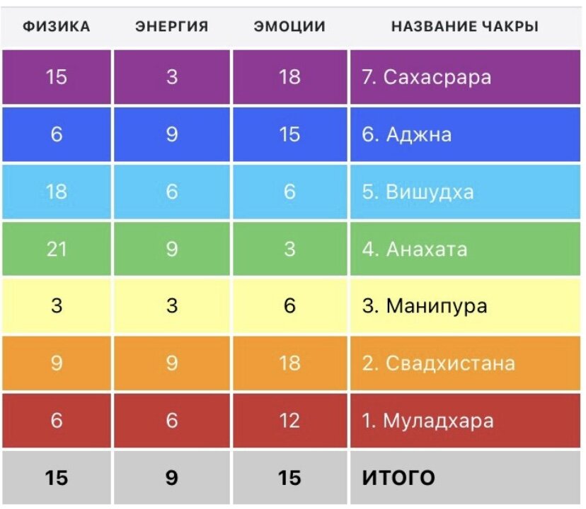 Карта здоровья в матрице; 