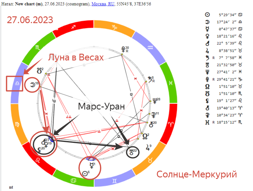 Знак гороскопа 2023 года. Общий гороскоп. Знаки зодиака года. Астрологический год.