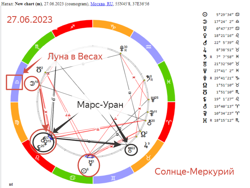 Гороскоп на 27.12 2023