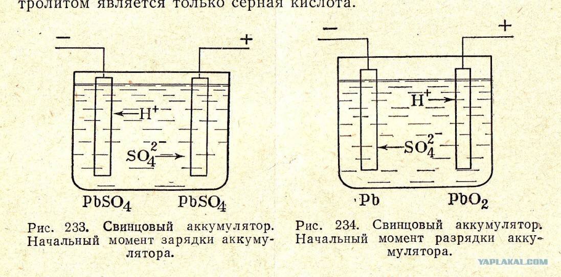 Свинцовый аккумулятор принцип