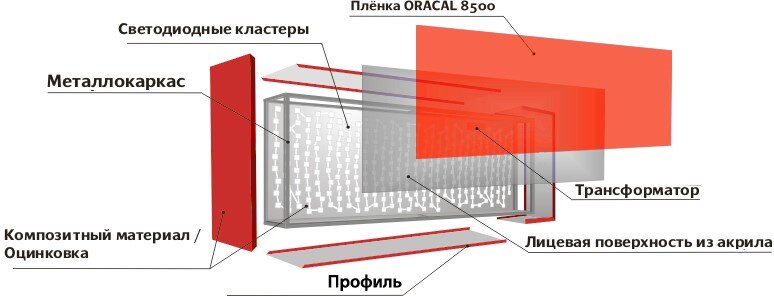 Неон и Своими руками