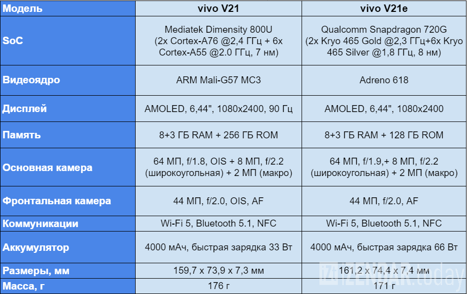 Vivo v29e характеристики. Виво v21 v21e. Vivo v 23 новая модель 2020 года. Vivo v25e чехол. Vivo v29e характеристики.