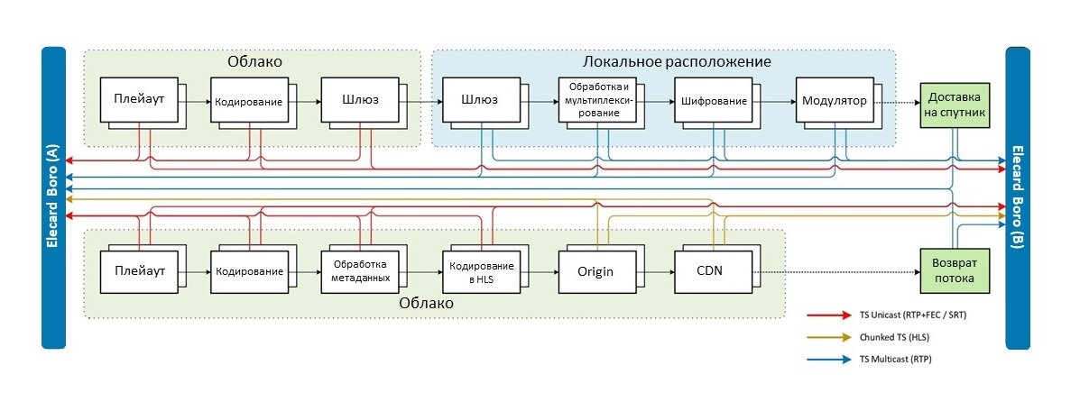 Схема решения