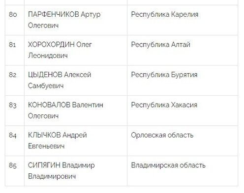 Фото:ЦИК "Рейтинг"